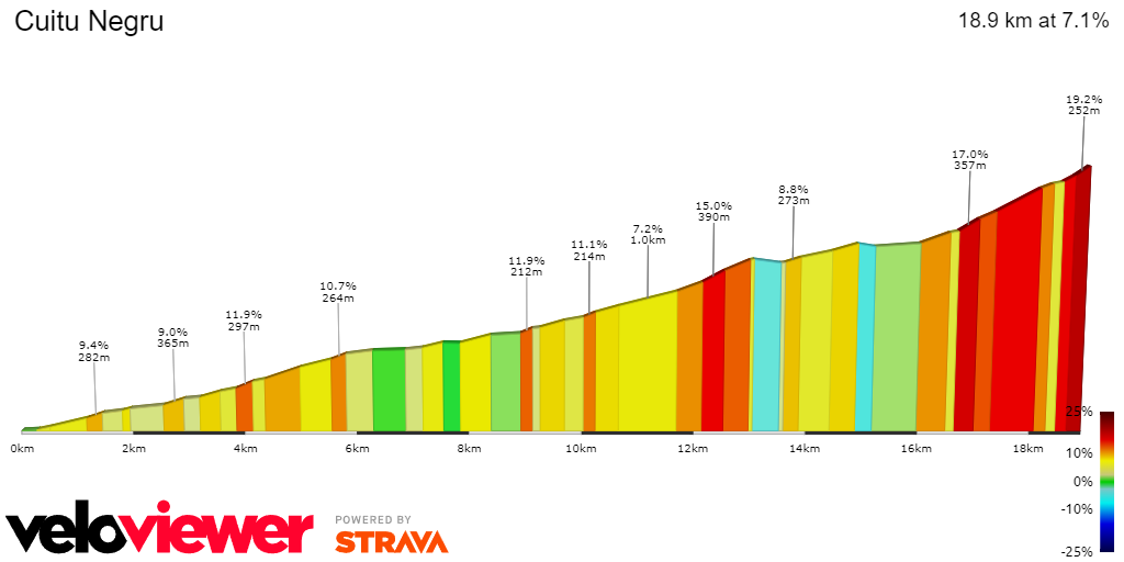 PREVIEW | Vuelta a Espana 2024 stage 15 - BRUTAL Cuitu Negru summit finish the ultimate test for Ben O'Connor and Primoz Roglic