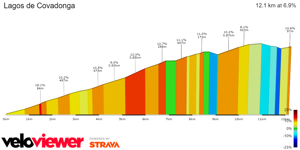 PREVIEW | Vuelta a Espana 2024 stage 16 - Will Ben O'Connor survive Primoz Roglic and Enric Mas offensive at Lagos de Covadonga?