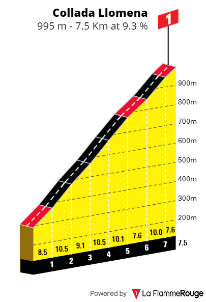 PREVIEW | Vuelta a Espana 2024 stage 16 - Will Ben O'Connor survive Primoz Roglic and Enric Mas offensive at Lagos de Covadonga?