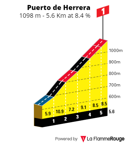 PREVIEW | Vuelta a Espana 2024 stage 17 - Final opportunity for the sprints after Wout van Aert's withdrawal