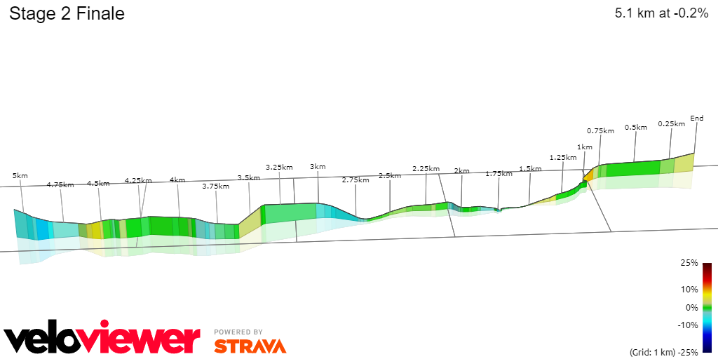 PREVIEW | Vuelta a Espana 2024 stage 2 - Can Wout van Aert win first bunch sprint and take over race lead?