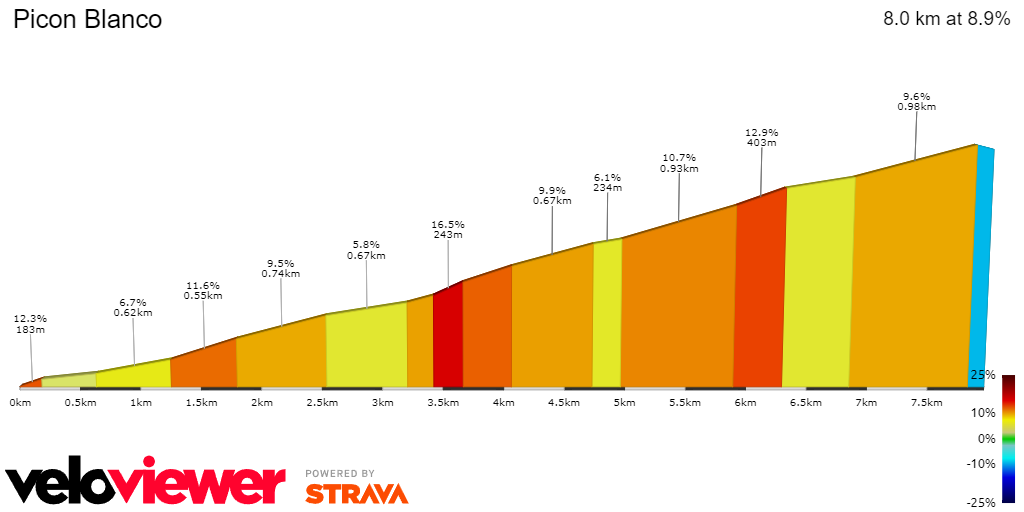 PREVIEW | Vuelta a Espana 2024 stage 20 - Can Primoz Roglic seal red jersey in the queen stage?