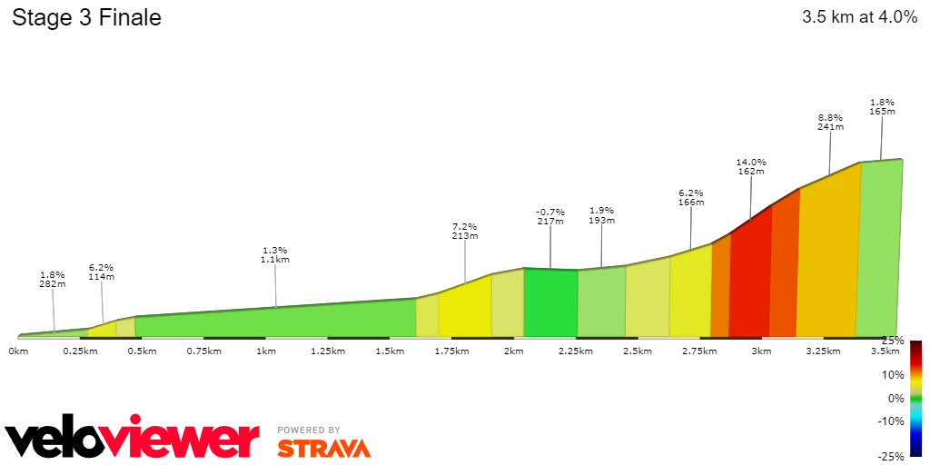 PREVIEW | Tour de Pologne 2024 stage 3 - Jonas Vingegaard to try and defend race lead in roller-coaster stage