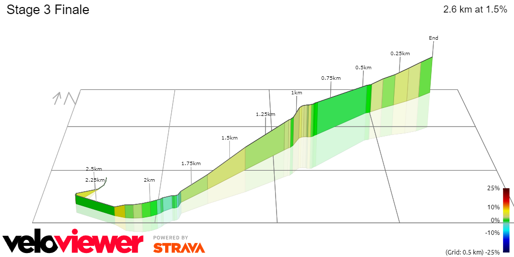 PREVIEW | Vuelta a Espana 2024 stage 3 - Wout Van Aert and Kaden Groves face off again but in 40-degree heat hilly stage