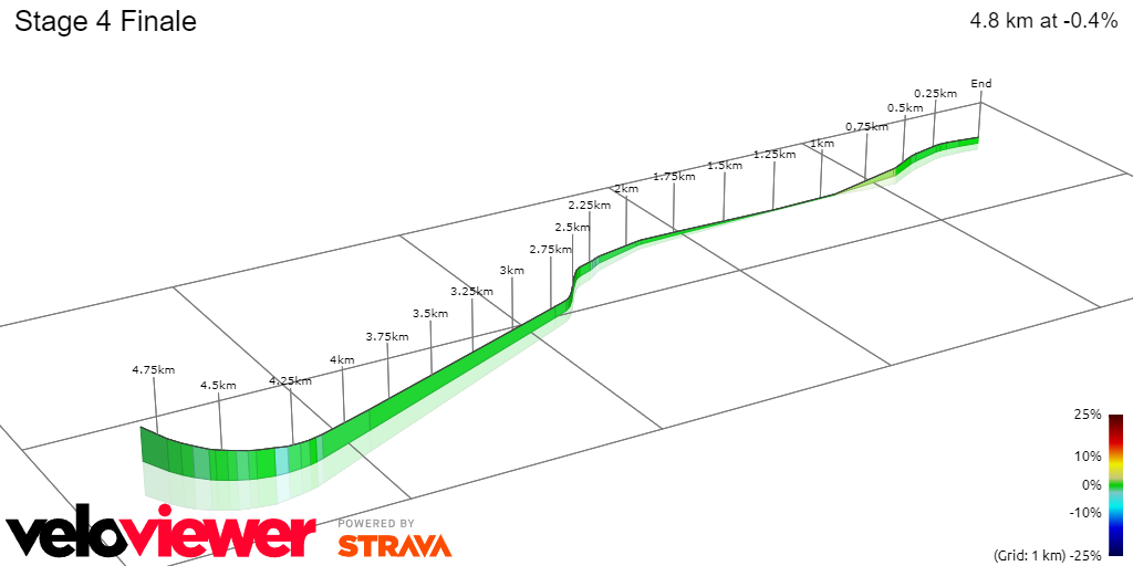 PREVIEW | Tour de Pologne 2024 stage 4 - Merlier, Pedersen, Kooij and Meeus among top sprinters for expected bunch sprint