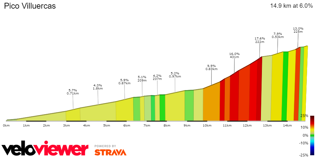 PREVIEW | Vuelta a Espana 2024 stage 4 - Brutal summit finish a huge GC test: Roglic, Almeida, Yates, Landa and more go head-to-head