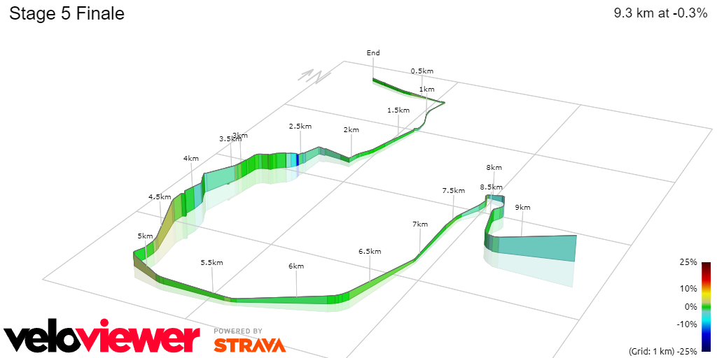 PREVIEW | Tour de Pologne 2024 stage 5 - Sprinter rematch with Olav Kooij, Tim Merlier, Mads Pedersen and Sam Bennett