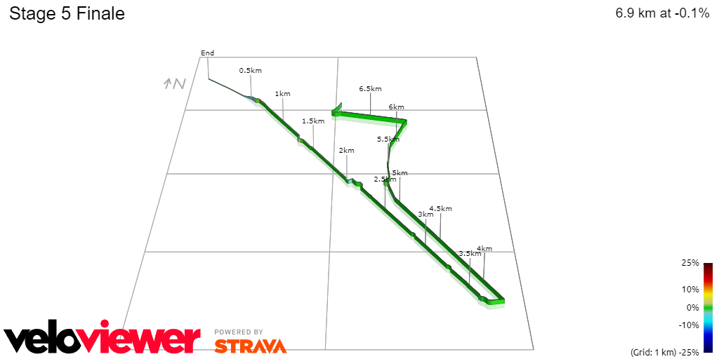 PREVIEW | Vuelta a Espana 2024 stage 5 - Wout van Aert and Kaden Groves face off for the third time