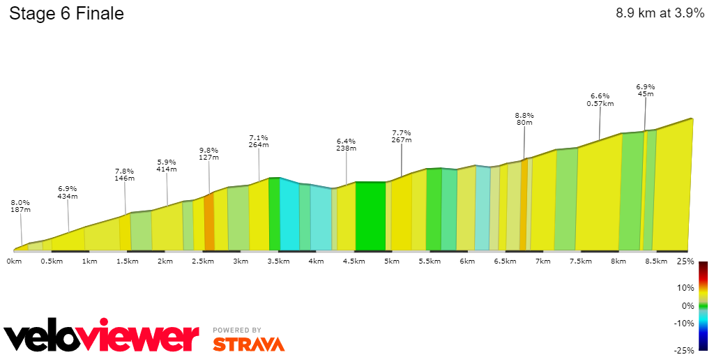 PREVIEW | Vuelta a Espana 2024 stage 6 - Breakaway, GC or breakaway on sprint on hilly day?