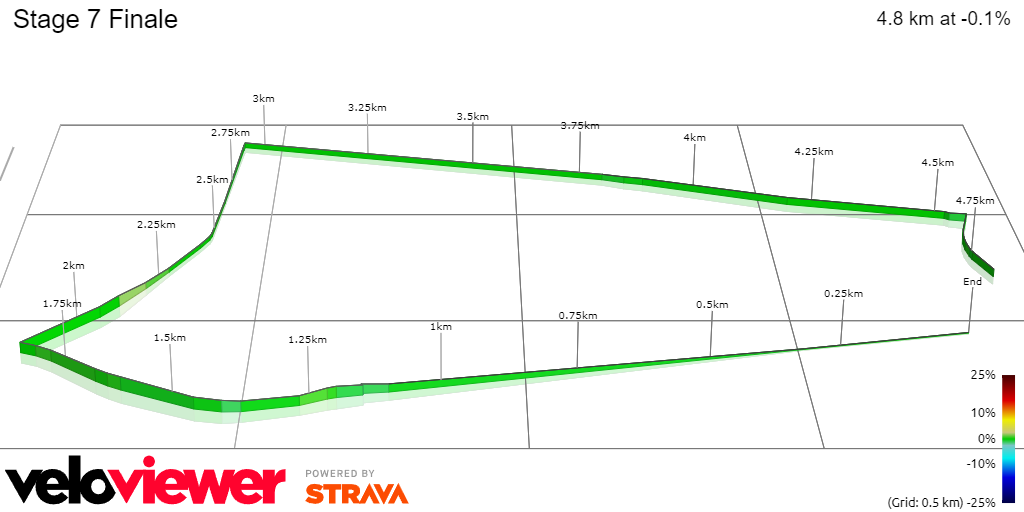 PREVIEW | Tour de Pologne 2024 stage 7 - Jonas Vingegaard to win GC and sprint battle between Merlier, Kooij and more!