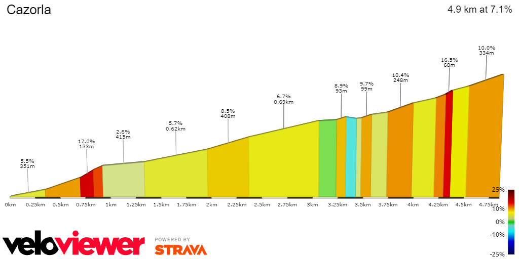 PREVIEW | Vuelta a Espana 2024 stage 8 - Ben O'Connor's first real red jersey test at La Vuelta