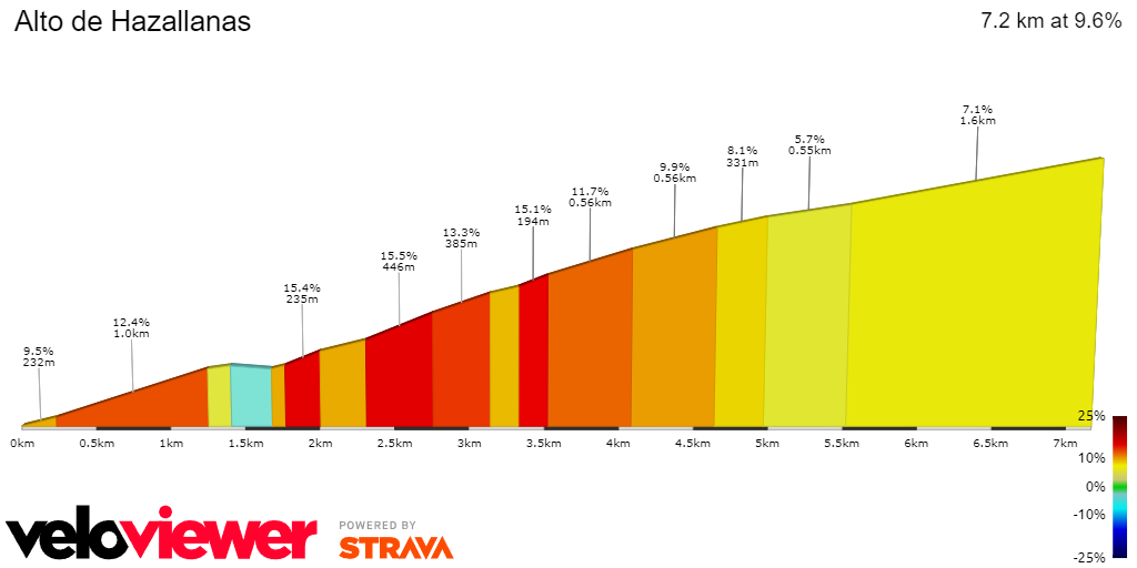 PREVIEW | Vuelta a Espana 2024 stage 9 - Can Primoz Roglic and Enric Mas crack Ben O'Connor completely in possible queen stage?