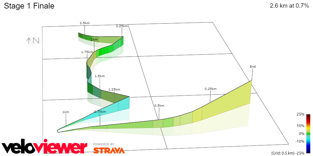 PREVIEW | Renewi Tour 2024 stage 1 - Battle of the kings! Expected sprint between Jonathan Milan, Jasper Philipsen, Tim Merlier and Biniam Girmay