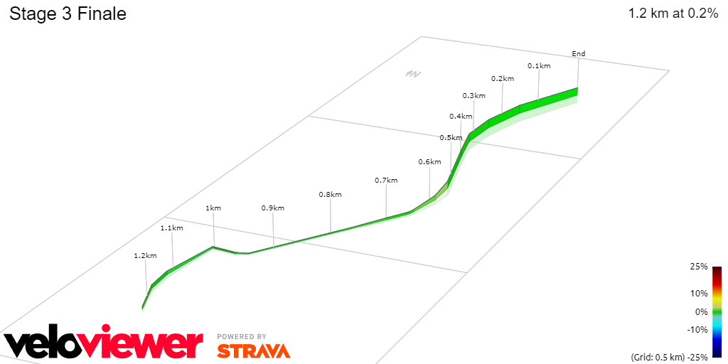 PREVIEW | Renewi Tour 2024 stage 3 - Jonathan Milan and Jasper Philipsen face off in another bunch sprint