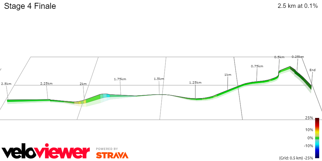 PREVIEW | Renewi Tour 2024 stage 4 - Can Jonathan Milan do the hattrick in third bunch sprint?