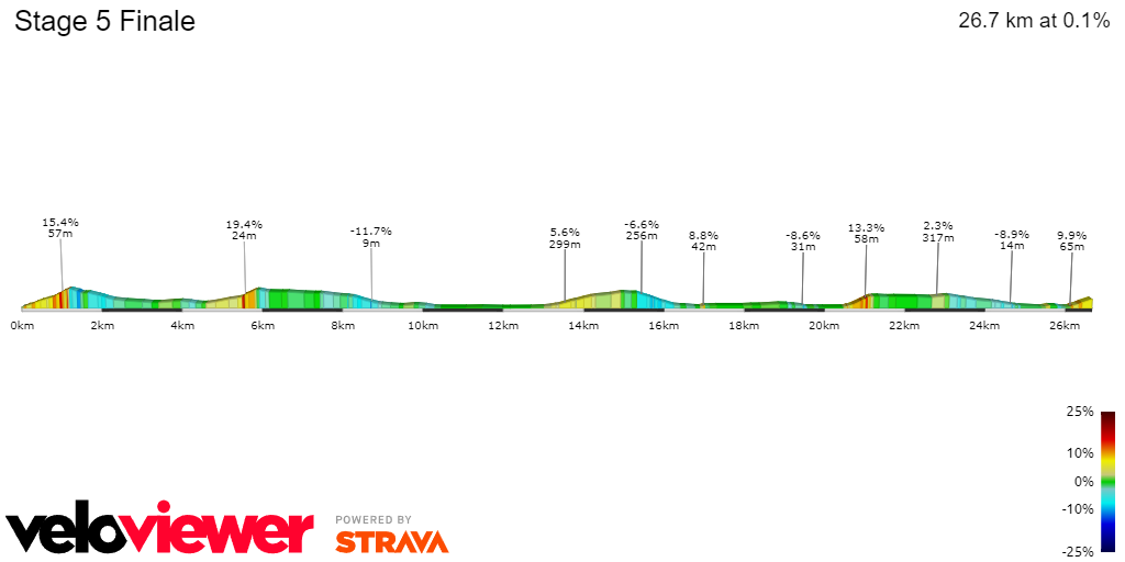 PREVIEW | Renewi Tour 2024 stage 5 - Can Mathieu van der Poel win queen cobbled stage against luxury competition?