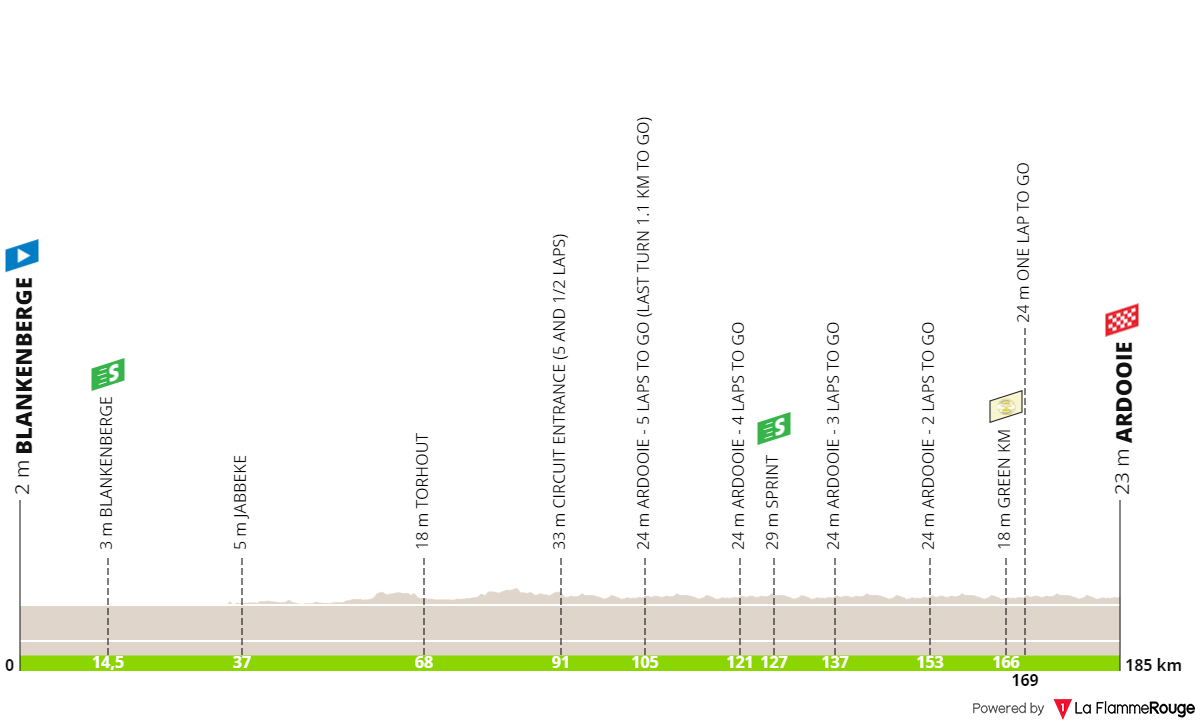 PREVIEW | Renewi Tour 2024 stage 3 - Jonathan Milan and Jasper Philipsen face off in another bunch sprint