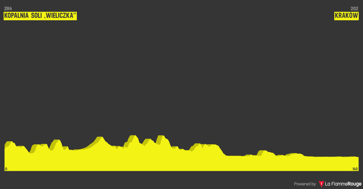 PREVIEW | Tour de Pologne 2024 - Jonas Vingegaard battles UAE in the race where he took his first pro win