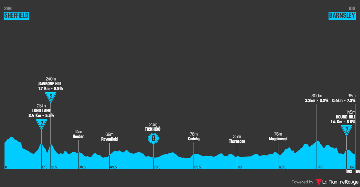 PREVIEW | Tour of Britain 2024 stage 3 - Can Stephen Williams hold out Quick-Step offensive of Julian Alaphilippe and Remco Evenepoel