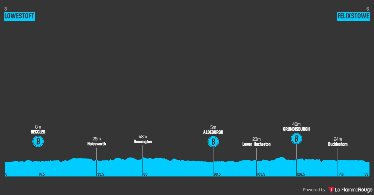 PREVIEW | Tour of Britain 2024 stage 6 - Can Quick-Step's new sprinting talent win his fourth stage?