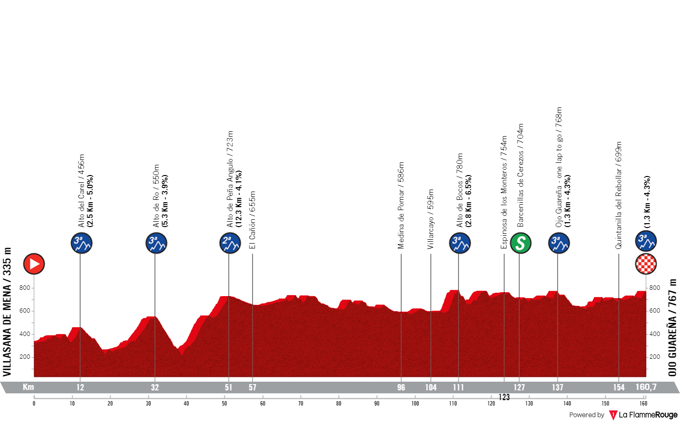 PREVIEW | Vuelta a Burgos 2024 stage 2 - Bittner, Cortina and Ewan main favourites for hilltop finish