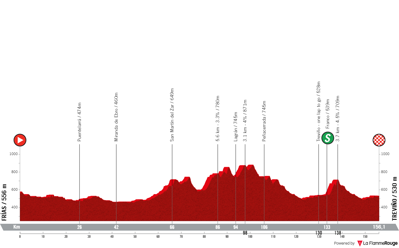 PREVIEW Vuelta a Burgos 2024