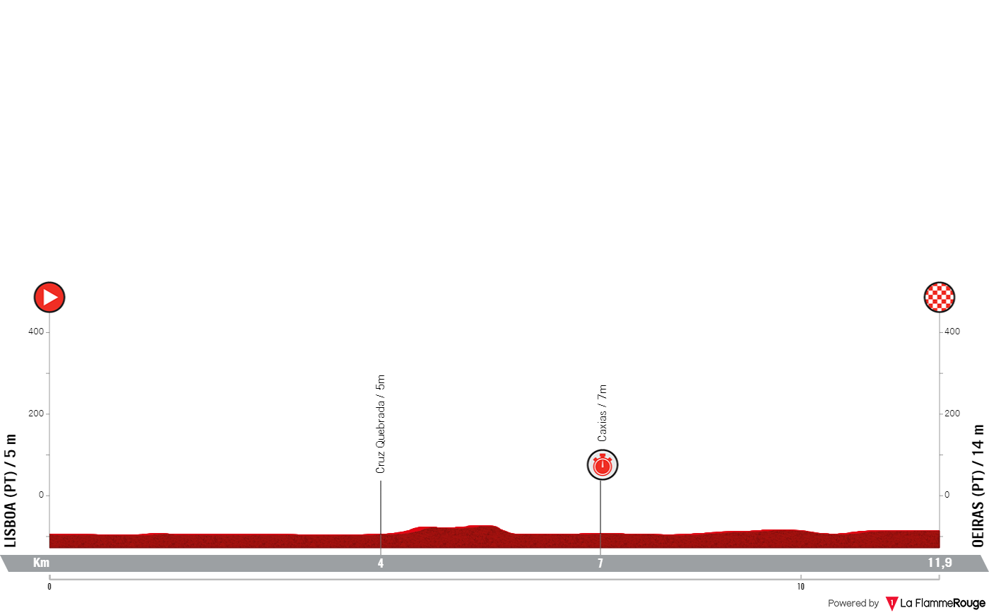 PREVIEW | Vuelta a Espana 2024 stage 1 - Tarling, van Aert, Roglic and UAE fight for the first red jersey of the race