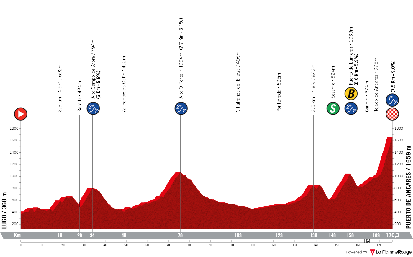 PREVIEW | Vuelta a Espana 2024 stage 13 - Can Ben O'Connor survive attacks of Primoz Roglic and Enric Mas in brutal summit finish?