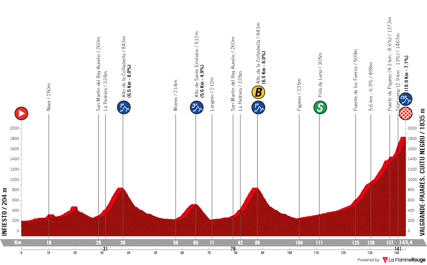 PREVIEW | Vuelta a Espana 2024 stage 15 - BRUTAL Cuitu Negru summit finish the ultimate test for Ben O'Connor and Primoz Roglic