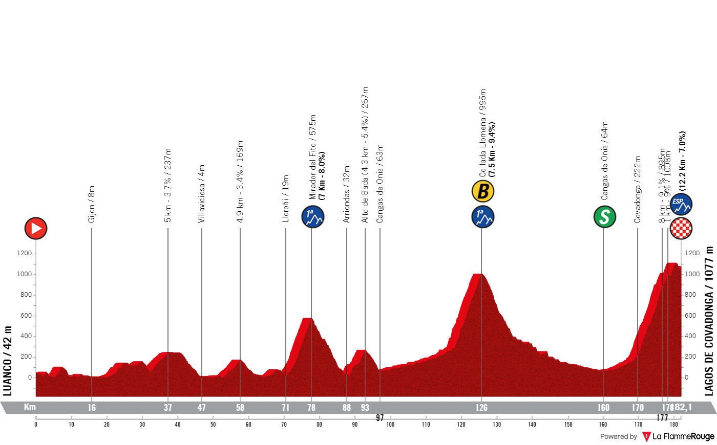 PREVIEW | Vuelta a Espana 2024 stage 16 - Will Ben O'Connor survive Primoz Roglic and Enric Mas offensive at Lagos de Covadonga?