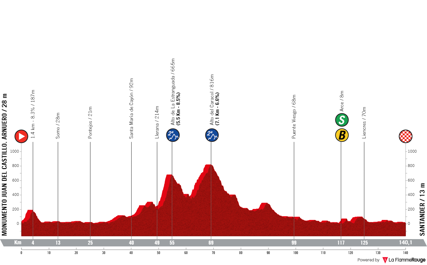 PREVIEW | Vuelta a Espana 2024 stage 17 - Final opportunity for the sprints after Wout van Aert's withdrawal