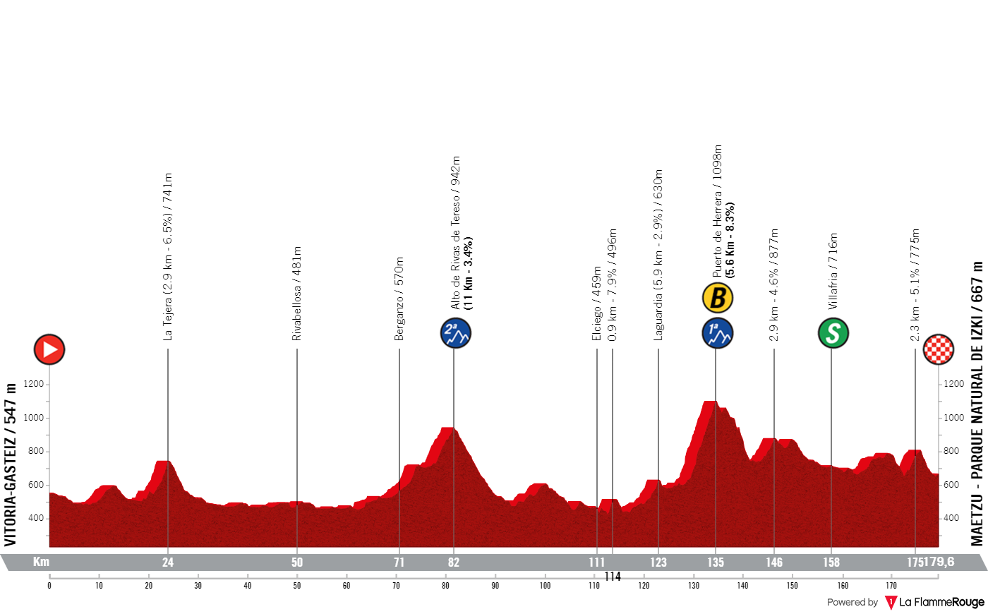 PREVIEW | Vuelta a Espana 2024 - Primoz Roglic vs Sepp Kuss vs João Almeida and Adam Yates