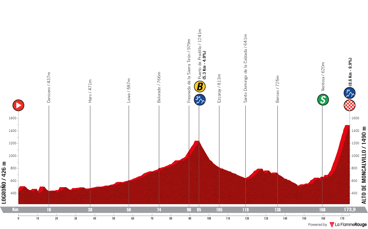 PREVIEW | Vuelta a Espana 2024 - Primoz Roglic vs Sepp Kuss vs João Almeida and Adam Yates