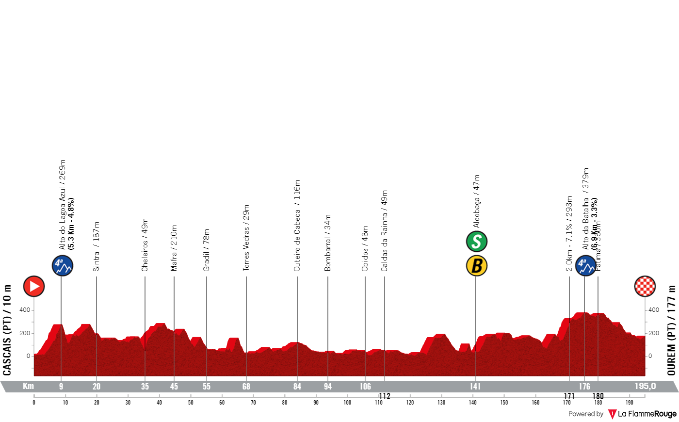 PREVIEW | Vuelta a Espana 2024 - Primoz Roglic vs Sepp Kuss vs João Almeida and Adam Yates