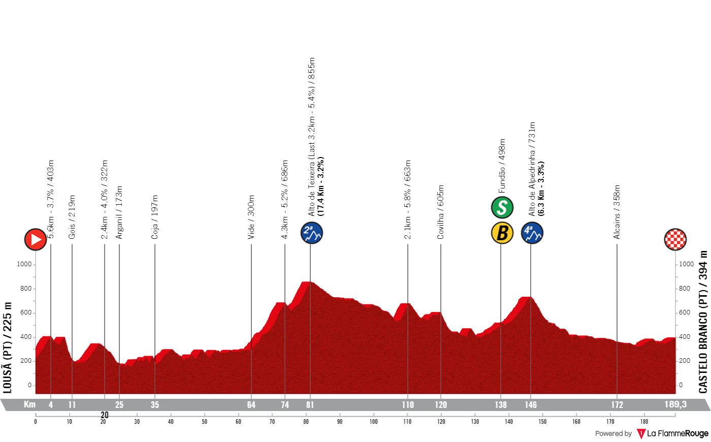 PREVIEW | Vuelta a Espana 2024 - Primoz Roglic vs Sepp Kuss vs João Almeida and Adam Yates