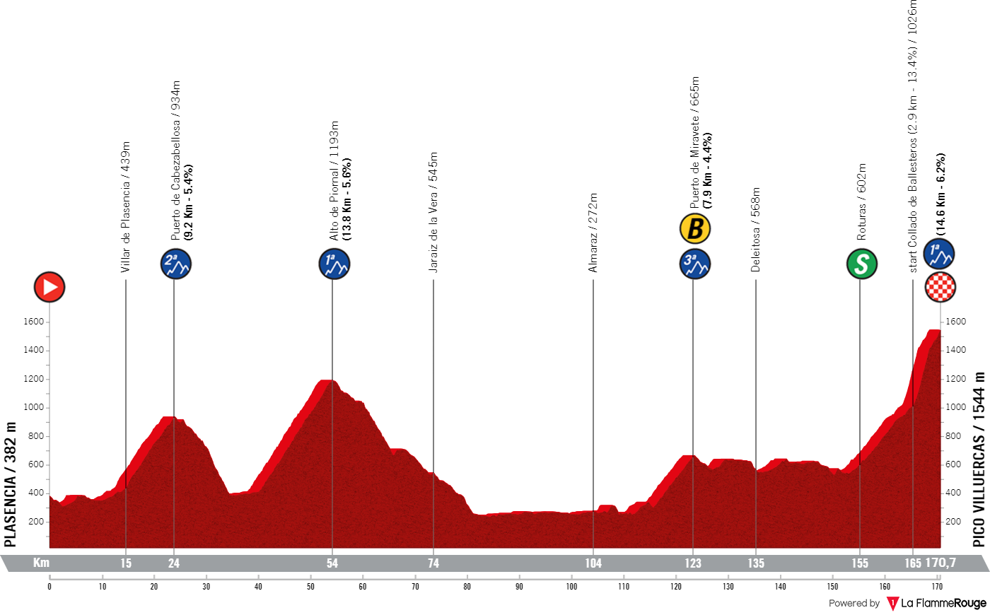 PREVIEW | Vuelta a Espana 2024 stage 4 - Brutal summit finish a huge GC test: Roglic, Almeida, Yates, Landa and more go head-to-head