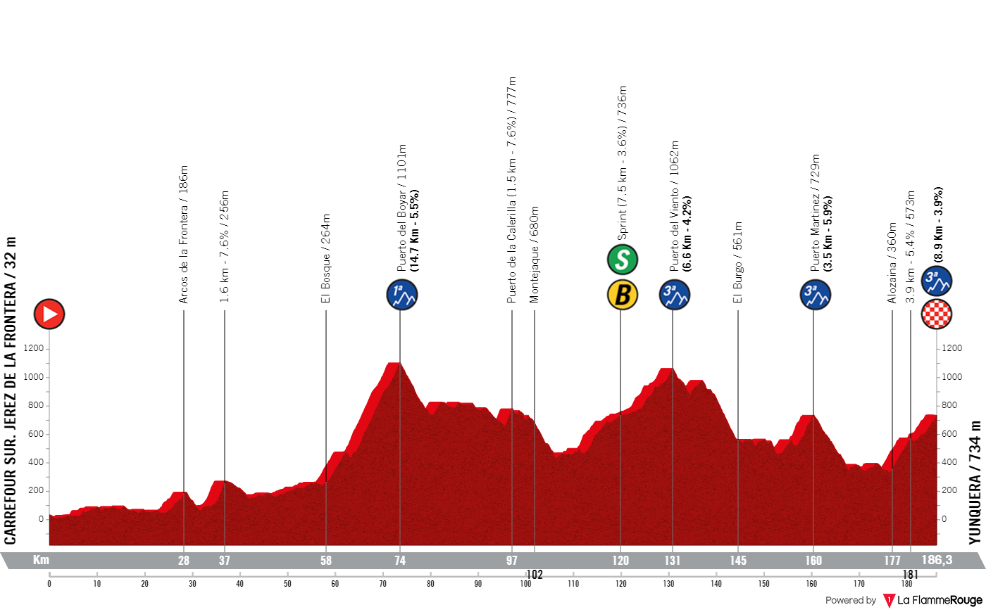 PREVIEW | Vuelta a Espana 2024 - Primoz Roglic vs Sepp Kuss vs João Almeida and Adam Yates