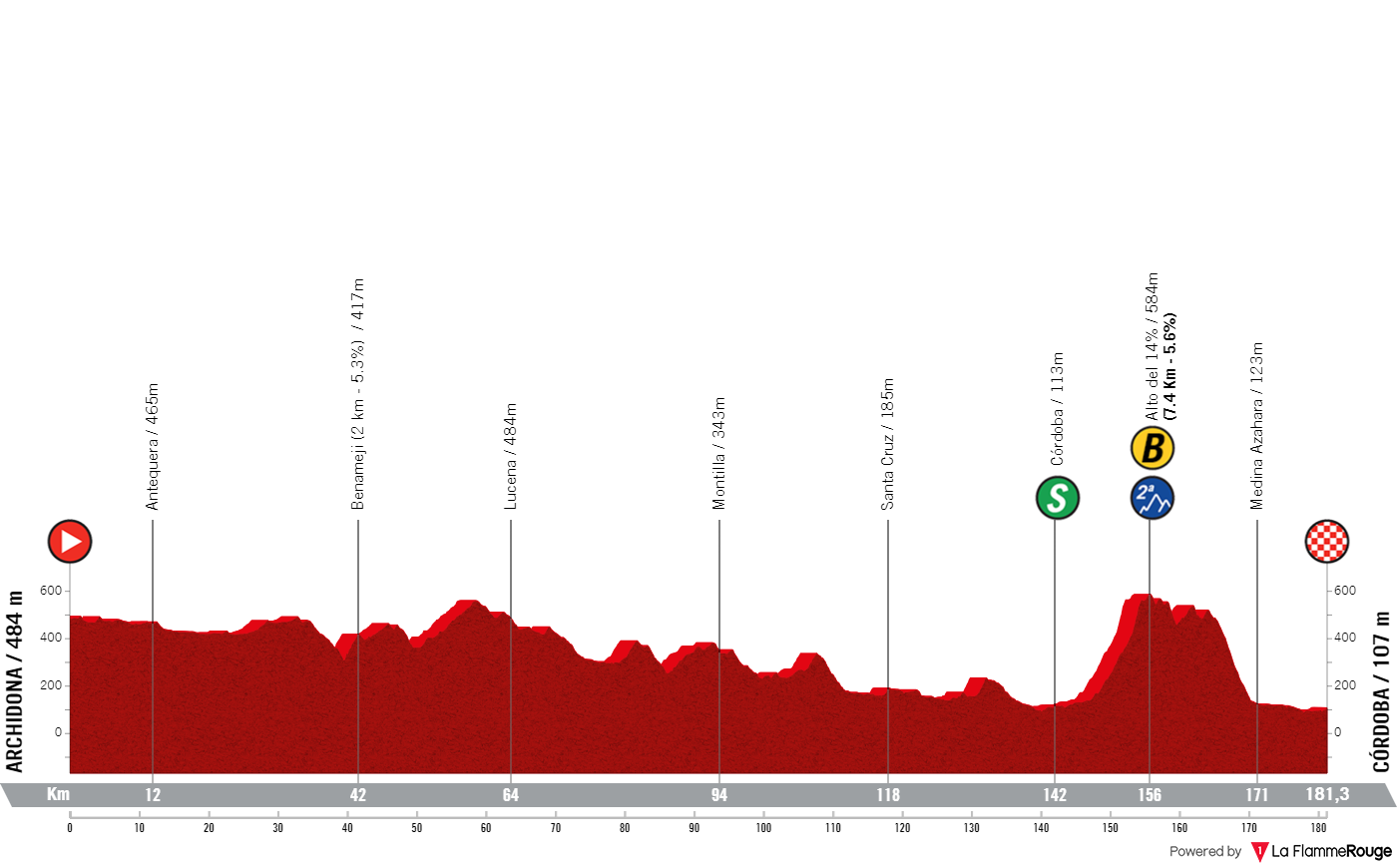 PREVIEW | Vuelta a Espana 2024 stage 7 -  Can Wout van Aert win on the same finale where Peter Sagan won his first ever Grand Tour stage?