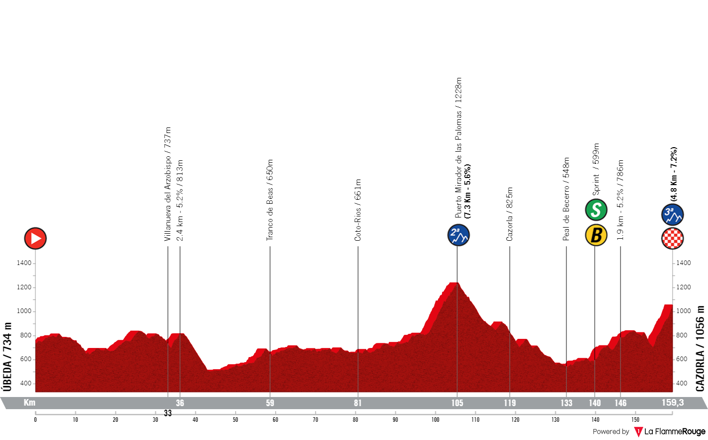 PREVIEW | Vuelta a Espana 2024 stage 8 - Ben O'Connor's first real red jersey test at La Vuelta