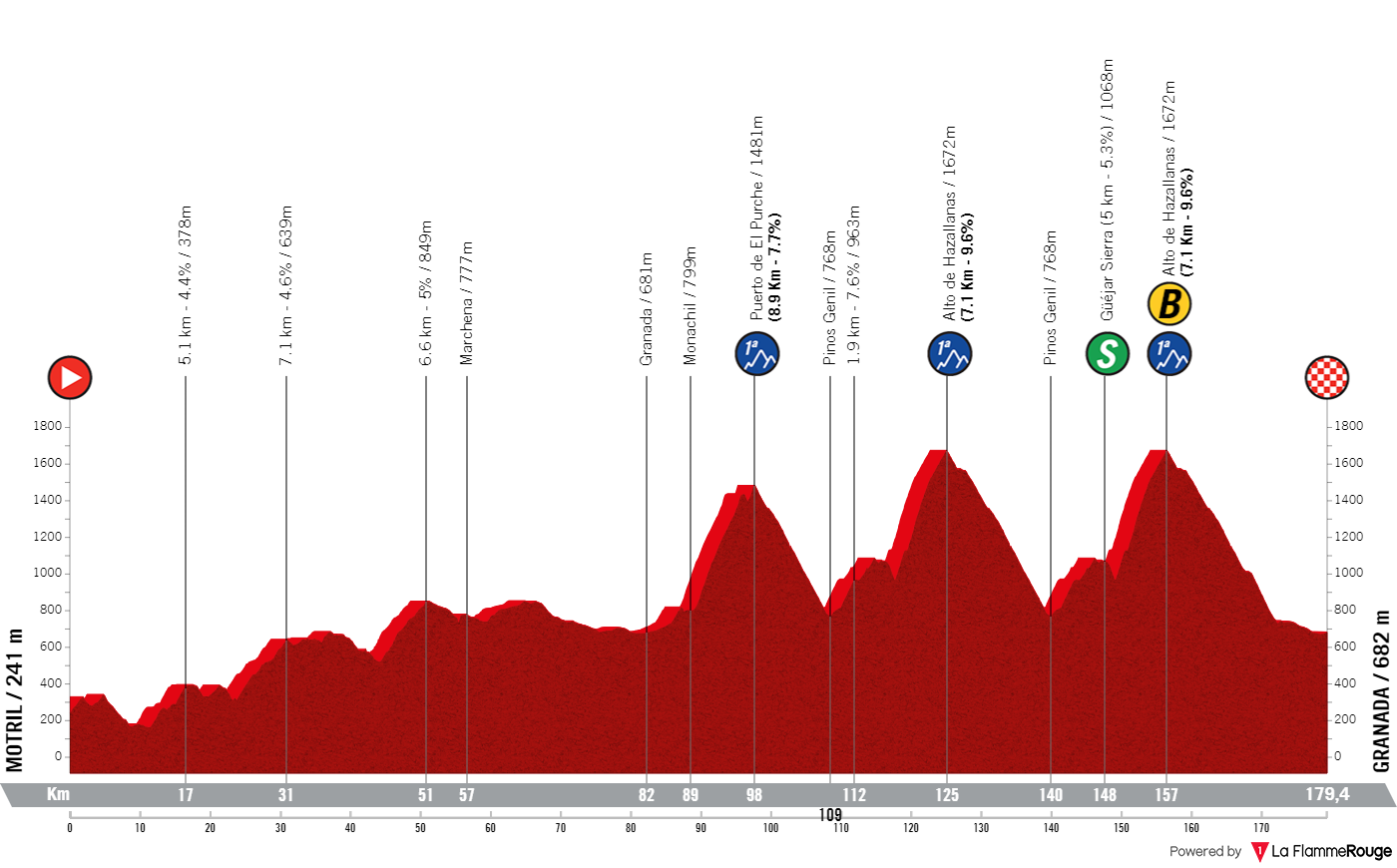 PREVIEW | Vuelta a Espana 2024 stage 9 - Can Primoz Roglic and Enric Mas crack Ben O'Connor completely in possible queen stage?