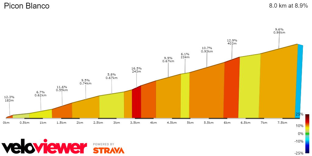 ANTEVISÃO | Volta a Espanha 2024 20ª etapa - Irá Primoz Roglic dar a estocada final na luta pela camisola vermelha?