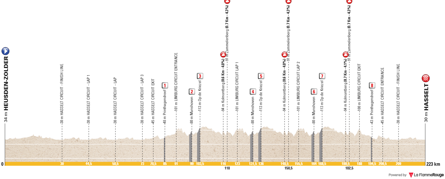 PREVIEW | 2024 European Championships Men's Elite Road Race - Can Mathieu van der Poel break the race or will the sprinters take the title?