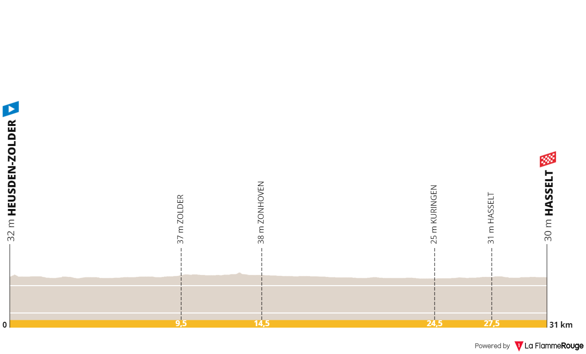 Profile & Route men's & women's 2024 European Championships time-trial