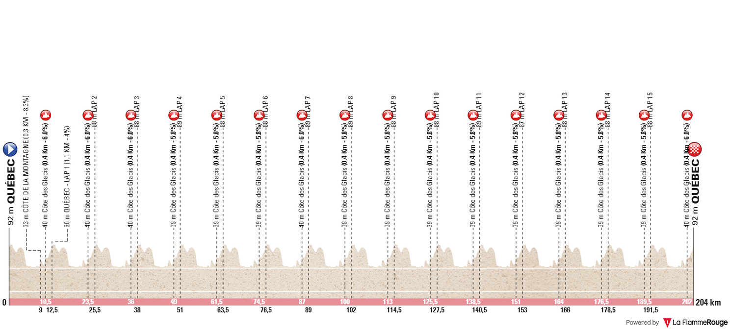 PREVIEW | GP de Québec 2024 - Can Tadej Pogacar win comeback race?