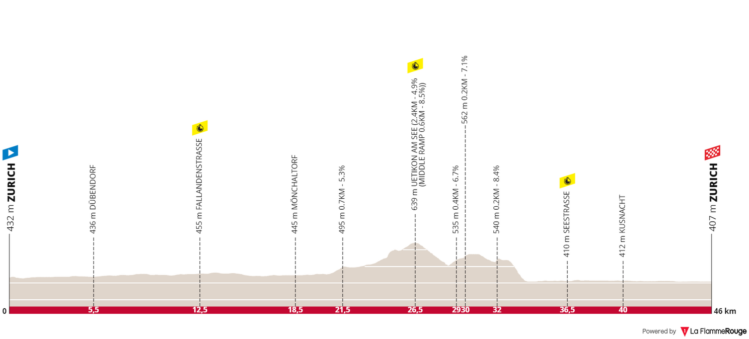 Profile & Route MEN's Zurich World Championships Time-Trial 2024