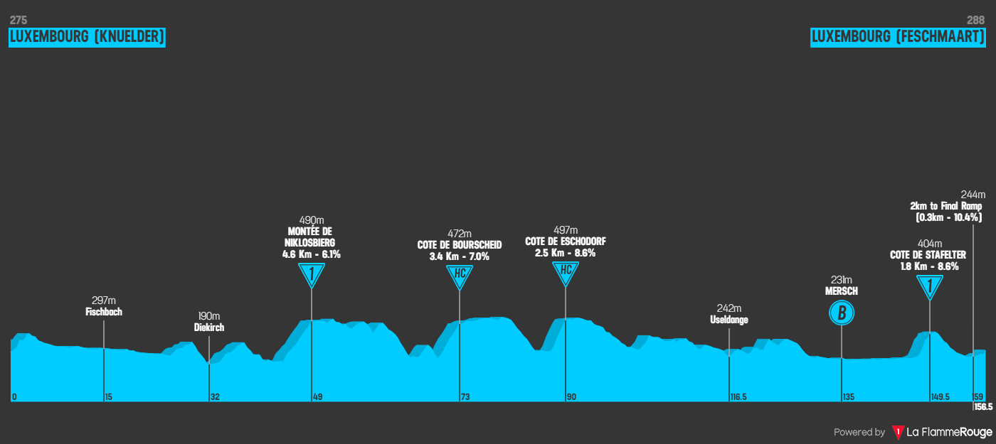 PREVIEW | Tour de Luxembourg 2024 stage 1 - Mathieu van der Poel main favourite to take first win since Paris-Roubaix