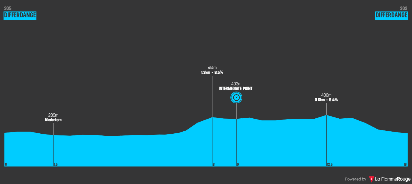 PREVIEW | Tour de Luxembourg 2024 stage 4