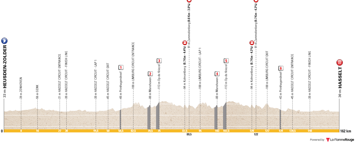 PREVIEW | 2024 European Championships Women's Elite Road Race - Lorena Wiebes' race to lose