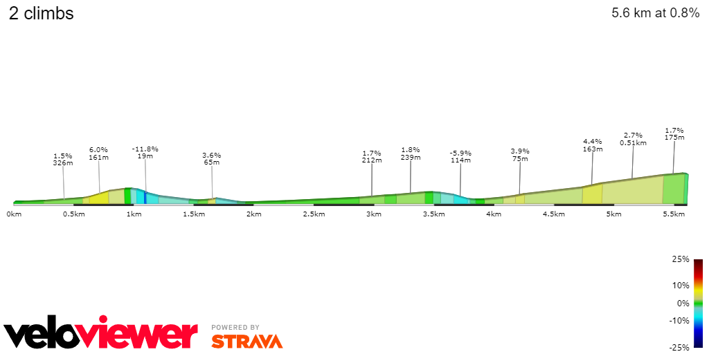 PREVIEW | 2024 European Championships Men's Elite Road Race - Can Mathieu van der Poel break the race or will the sprinters take the title?