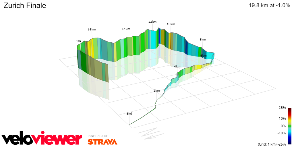 Profile & Route MEN'S Zurich World Championships Road Race 2024